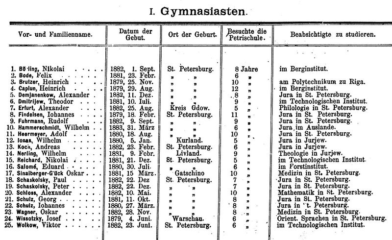 1900 Gim.jpg