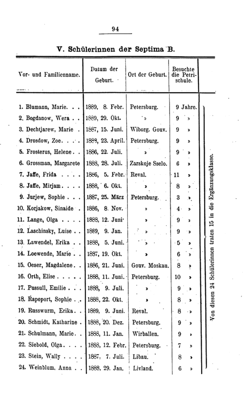 1905 Septima.GIF
