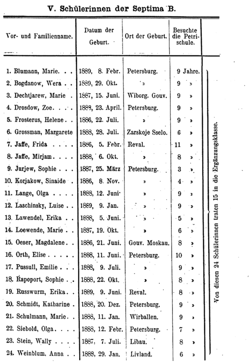 1905 Septima fixed.gif