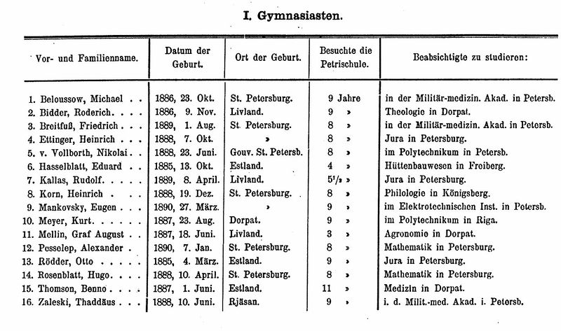 1907 Gim.jpg